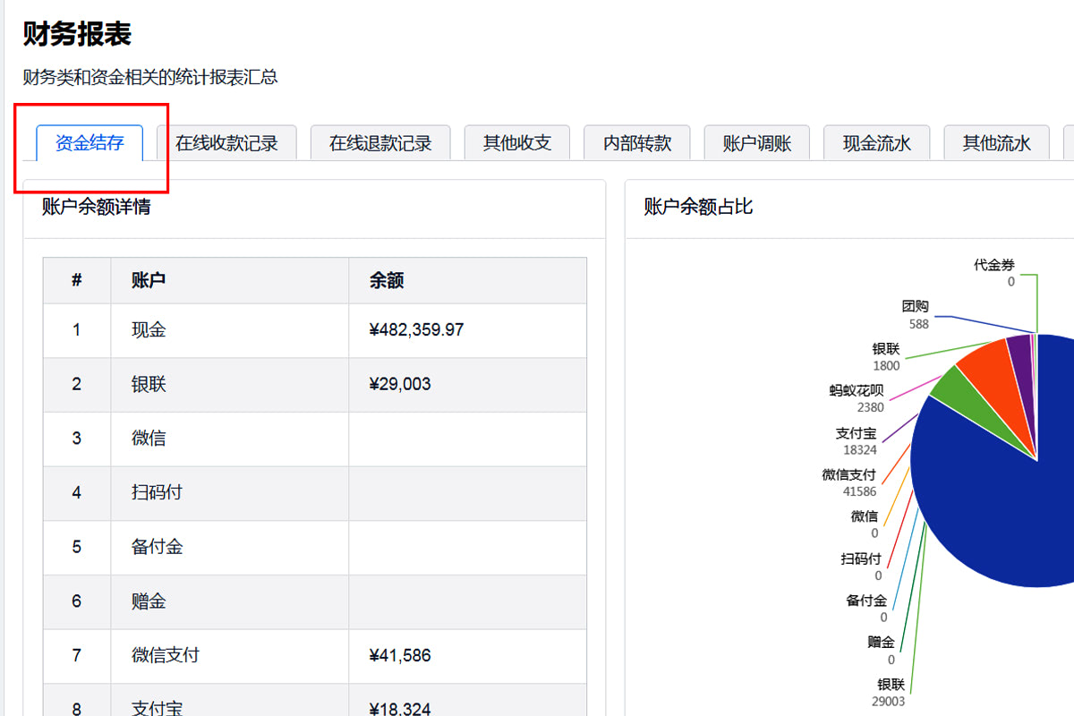 财务收支利润表